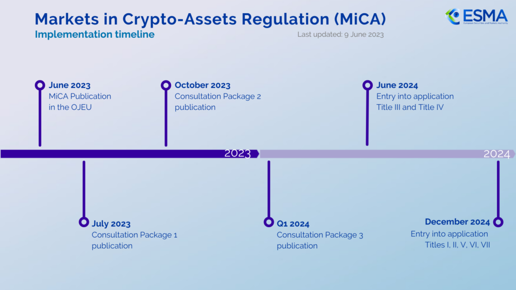 MiCA_Implementation_timeline